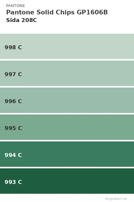 Ersättningsblad GP1606B - 208C