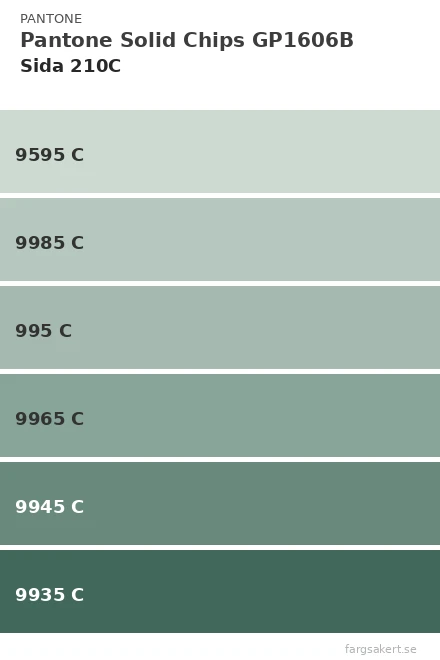 Ersättningsblad GP1606B - 210C
